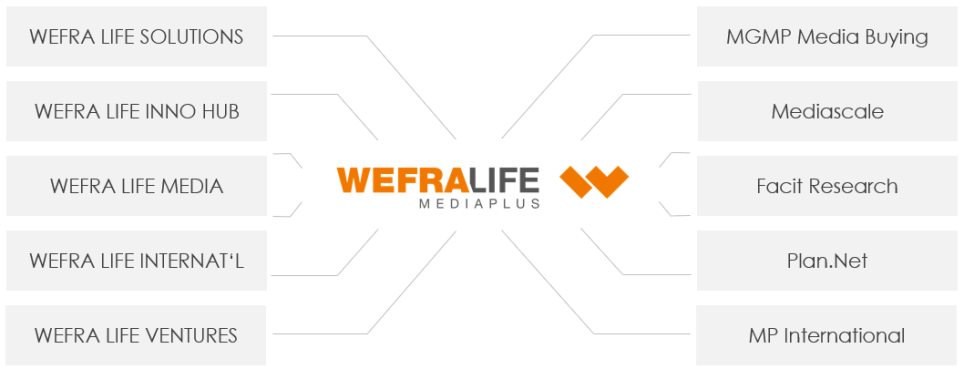 WEFRA group & Mediaplus Group
